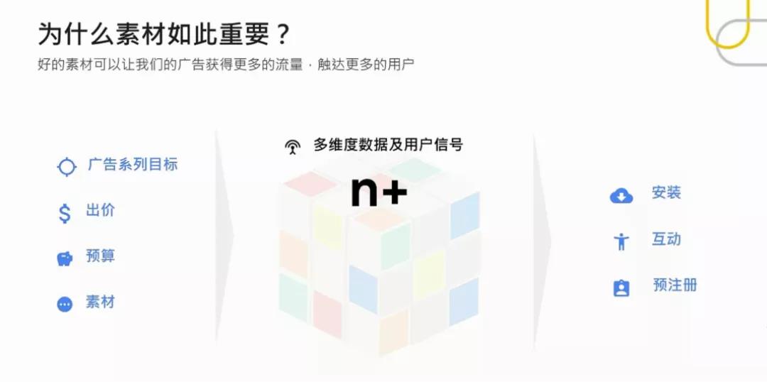 你需要了解的出海广告创意洞察与基本要素| Enjoy出海广告避坑指南 - 移动互联网出海,出海服务,海外的行业服务平台 - Enjoy出海