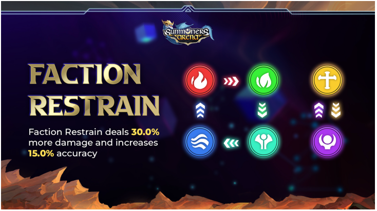 Pantera Capital解读链游Summoners Arena：告别高强度打金，回归游戏本质 - 移动互联网出海,出海服务,海外的行业服务平台 - Enjoy出海