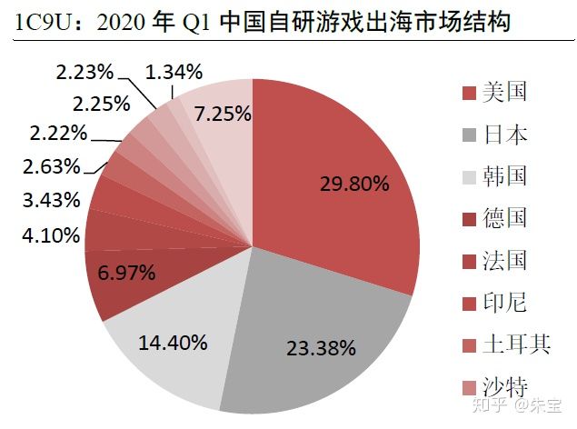 中国移动游戏出海行业研究报告 - 移动互联网出海,出海服务,海外的行业服务平台 - Enjoy出海