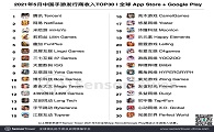 2021年5月中国手游发行商全球收入排行榜 - 移动互联网出海,出海服务,海外的行业服务平台 - Enjoy出海