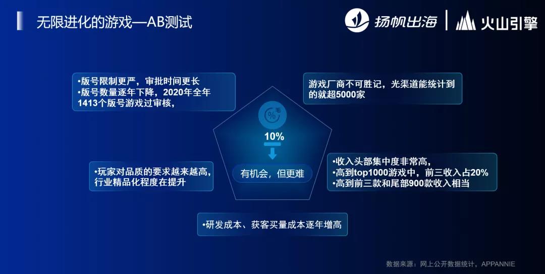 做好精细优化运营 这些出海手游爆款都是如何用A/B测试磨出来的 - 移动互联网出海,出海服务,海外的行业服务平台 - Enjoy出海
