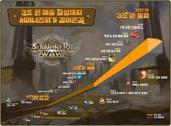 一款产品吃9年，狂砍150亿流水，如今他们的新作又开始全球屠榜 - 移动互联网出海,出海服务,海外的行业服务平台 - Enjoy出海