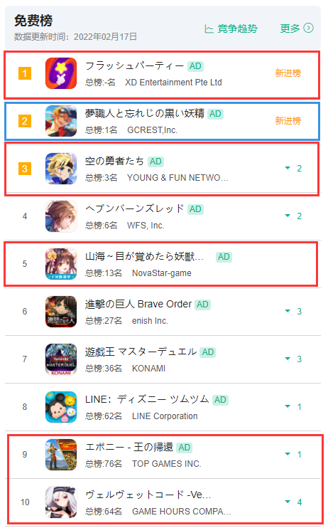 女性向宫斗新游发力北美，视频社交《Flipped》印度、中东热投 - 移动互联网出海,出海服务,海外的行业服务平台 - Enjoy出海