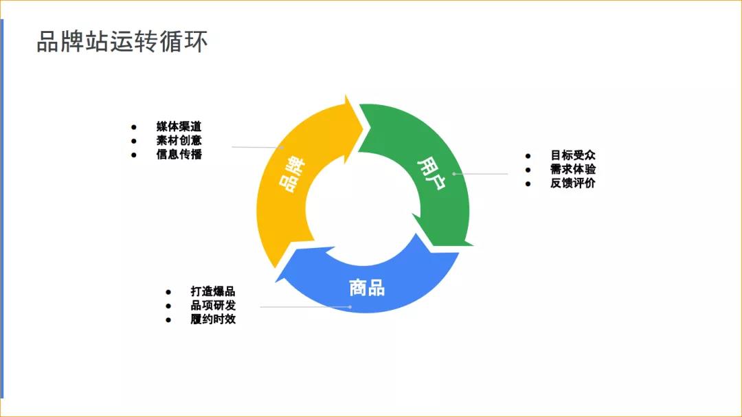 提高运营力，有效获取用户增长——DTC获客运营方法论 | Enjoy出海广告避坑指南 - 移动互联网出海,出海服务,海外的行业服务平台 - Enjoy出海