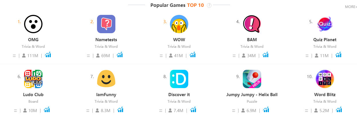 小游戏出海有哪些选择呢？ - 移动互联网出海,出海服务,海外的行业服务平台 - Enjoy出海