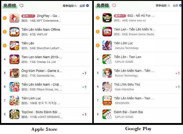 挑战和机遇并存的越南市场，棋牌游戏出海如何冲出重围？ - 移动互联网出海,出海服务,海外的行业服务平台 - Enjoy出海