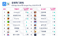 【移动榜单】2020年 9 月 App Annie 月度指数排行榜 - 移动互联网出海,出海服务,海外的行业服务平台 - Enjoy出海