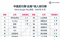 【出海榜单】2019 年 10 月中国出海发行商收入排行榜单 - 移动互联网出海,出海服务,海外的行业服务平台 - Enjoy出海