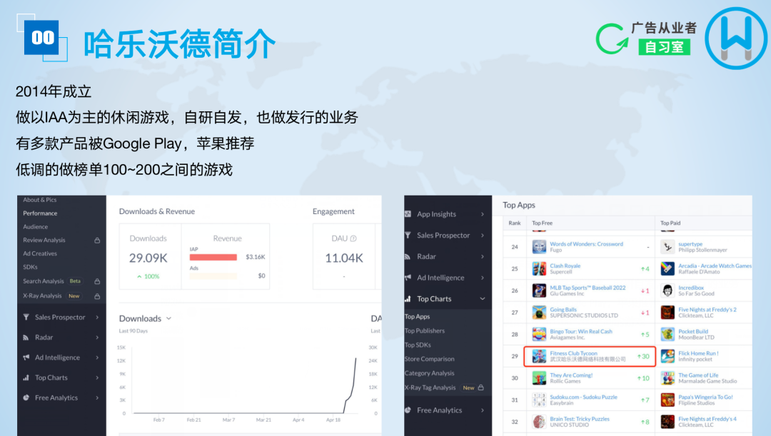 武汉哈乐沃德流量商业化负责人：从0到2000万下载，游戏出海如何做好商业化？ - 移动互联网出海,出海服务,海外的行业服务平台 - Enjoy出海