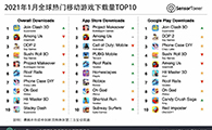 2021年1月全球热门移动游戏下载量TOP10 - 移动互联网出海,出海服务,海外的行业服务平台 - Enjoy出海