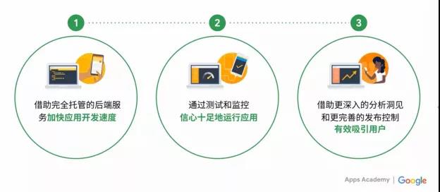 中重度游戏回收拓量新途径·AC3.0如何帮助中重度游戏抢占核心用户·Firebase如何协助您·开发·测试·拓量|Enjoy出海 - 移动互联网出海,出海服务,海外的行业服务平台 - Enjoy出海