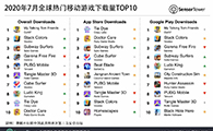 2020年7月全球热门移动游戏下载量TOP10 - 移动互联网出海,出海服务,海外的行业服务平台 - Enjoy出海