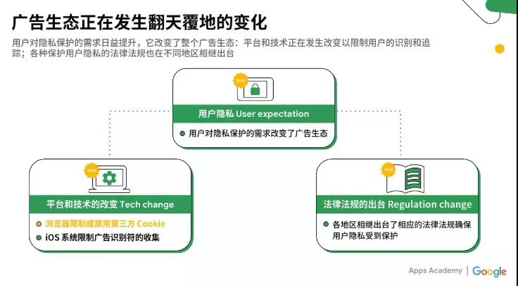 如何破解Google追踪难题，有效提高网页转化量 | Enjoy出海 - 移动互联网出海,出海服务,海外的行业服务平台 - Enjoy出海