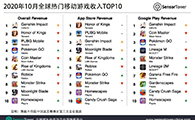 2020年10月全球热门移动游戏收入TOP10 - 移动互联网出海,出海服务,海外的行业服务平台 - Enjoy出海
