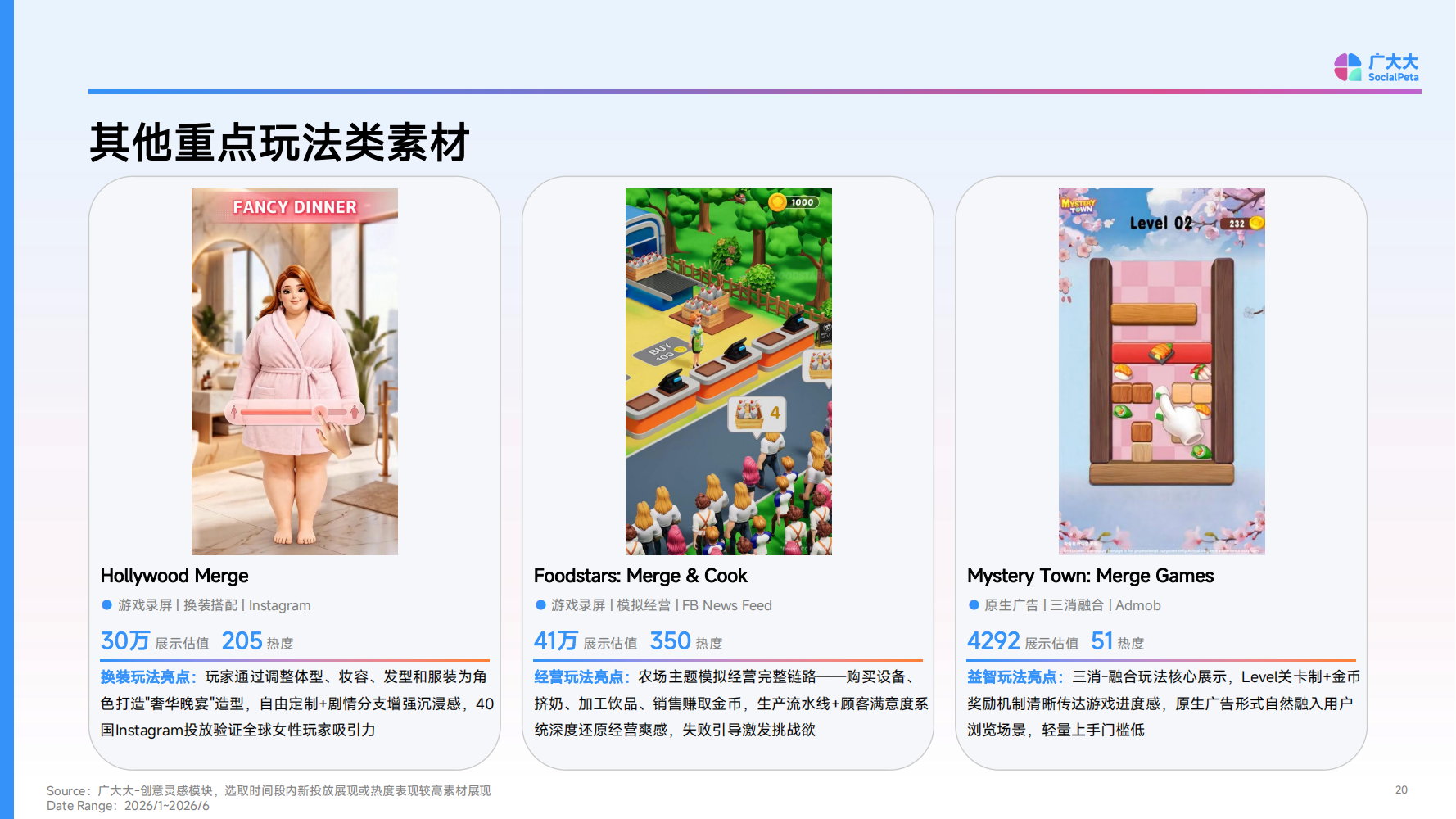 从《Gossip Harbor》到《Mystery Town》：30万条素材背后，二合买量到底有多卷？ - 移动互联网出海,出海服务,海外的行业服务平台 - Enjoy出海