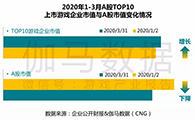 Q1手游收入近550亿元，《我的世界》3月MAU同比增长70.2% - 移动互联网出海,出海服务,海外的行业服务平台 - Enjoy出海