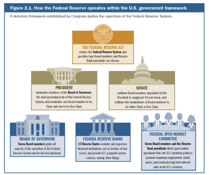 为什么我们要关注美联储加息 - 移动互联网出海,出海服务,海外的行业服务平台 - Enjoy出海