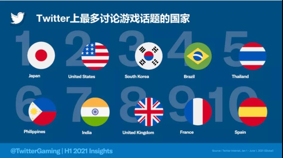 触及最广泛的用户，揭秘Twitter一站式品牌营销解决方案 - 移动互联网出海,出海服务,海外的行业服务平台 - Enjoy出海
