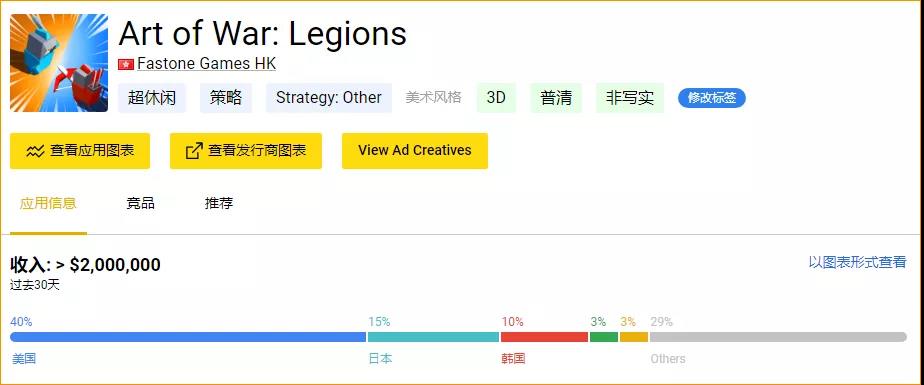 长期稳坐美国策略游戏畅销榜前30，Art of War: Legions 是怎么做到的·九鼎无双是一家怎样优秀的出海公司 - 移动互联网出海,出海服务,海外的行业服务平台 - Enjoy出海
