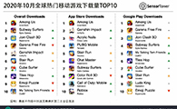 2020年10月全球热门移动游戏下载量TOP10 - 移动互联网出海,出海服务,海外的行业服务平台 - Enjoy出海