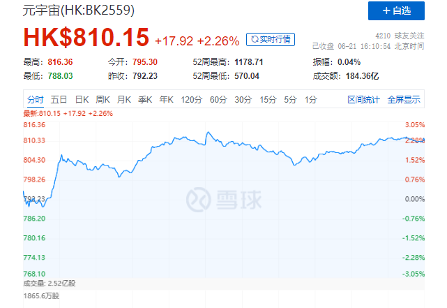 腾讯正式成立XR部门投身元宇宙，人数计划300名 - 移动互联网出海,出海服务,海外的行业服务平台 - Enjoy出海