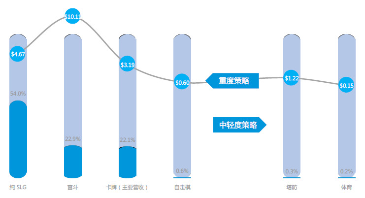 SLG出海的新机遇在哪儿？ - 移动互联网出海,出海服务,海外的行业服务平台 - Enjoy出海