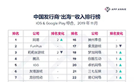 【出海榜单】2019 年 11 月中国出海发行商收入排行榜单 - 移动互联网出海,出海服务,海外的行业服务平台 - Enjoy出海