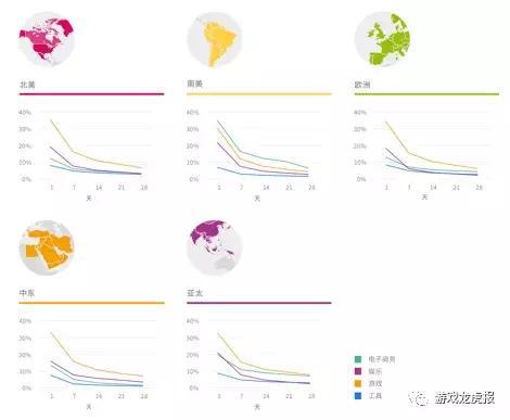 国产休闲游戏在美稳中有进 多款新游出海美国 - 移动互联网出海,出海服务,海外的行业服务平台 - Enjoy出海