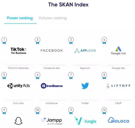 10亿月活的TikTok打造全球营销新阵地 - 移动互联网出海,出海服务,海外的行业服务平台 - Enjoy出海