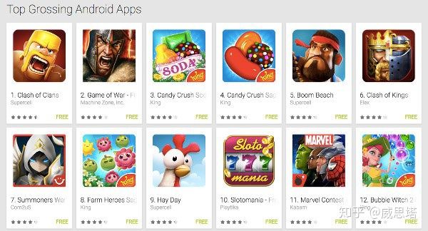 影响手游海外推广的因素有哪些？国内手游在海外运营的比较好的有哪些游戏？ - 移动互联网出海,出海服务,海外的行业服务平台 - Enjoy出海