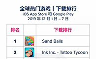 【游戏榜单】App Annie 全球移动游戏指数周报 - 移动互联网出海,出海服务,海外的行业服务平台 - Enjoy出海