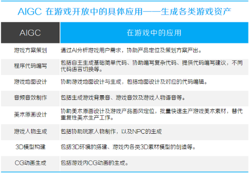 AI加速游戏“互动性”升级全球游戏开发者支棱起来了- Enjoy出海
