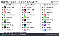 2020年8月全球热门移动应用收入TOP10 - 移动互联网出海,出海服务,海外的行业服务平台 - Enjoy出海
