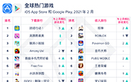 【移动榜单】2021 年 2 月 App Annie 月度指数排行榜 - 移动互联网出海,出海服务,海外的行业服务平台 - Enjoy出海