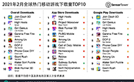 2021年2月全球热门移动游戏下载量TOP10 - 移动互联网出海,出海服务,海外的行业服务平台 - Enjoy出海