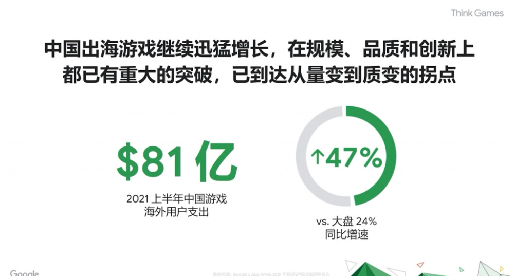 寻找游戏出海突破口 - 移动互联网出海,出海服务,海外的行业服务平台 - Enjoy出海