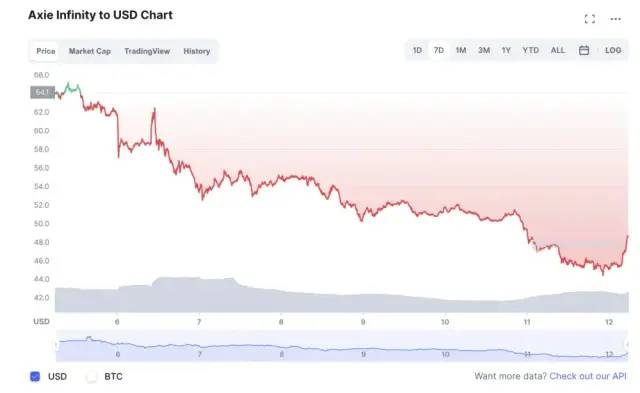 用户加速流失的Axie Infinity该如何自救？ - 移动互联网出海,出海服务,海外的行业服务平台 - Enjoy出海