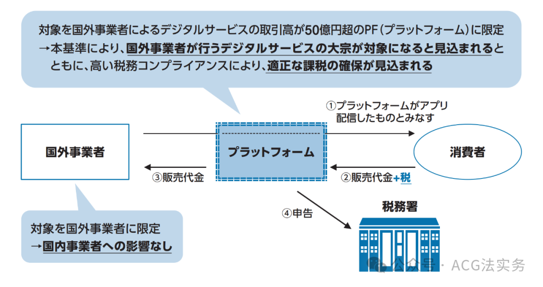 中国游戏公司补缴东京国税厅18亿日元税款！从友塔案透视日本税务合规风险与平台征税新规 - 移动互联网出海,出海服务,海外的行业服务平台 - Enjoy出海