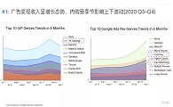 GGDS沙龙分享：中重度游戏商业化布局新策略·手游出海热门类型与混合变现分析 陈静 Google Admob - 移动互联网出海,出海服务,海外的行业服务平台 - Enjoy出海