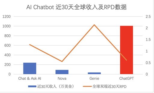 土耳其，怎么就在AI应用赛道遥遥领先了？ - Enjoy出海
