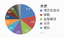 国产策略类正当道的美国iOS畅销榜：博弈类占比21%，国产仅2款 - 移动互联网出海,出海服务,海外的行业服务平台 - Enjoy出海