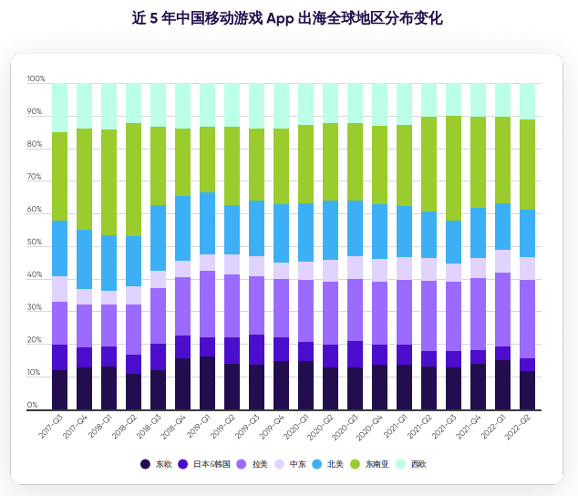 你知道吗？中国手游出海已经发生了根本性变化！ - 移动互联网出海,出海服务,海外的行业服务平台 - Enjoy出海