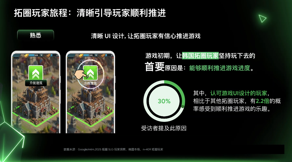 别再迷信数值！SLG的新胜负手已经浮出水面 - 移动互联网出海,出海服务,海外的行业服务平台 - Enjoy出海