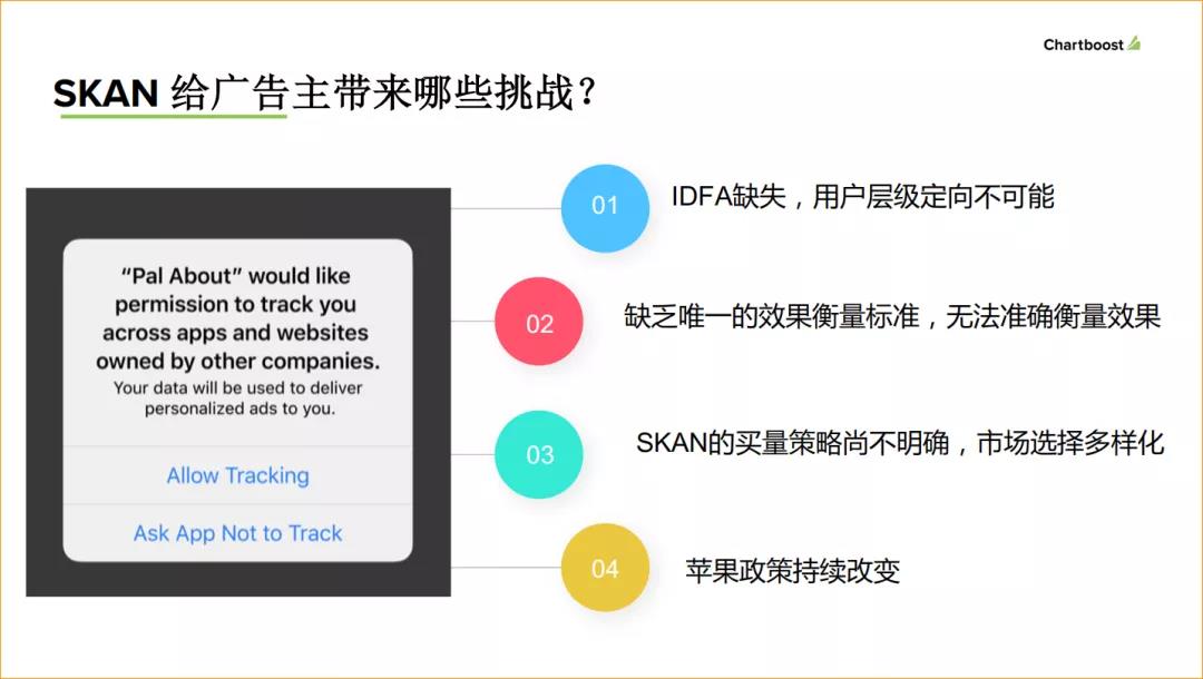 后IDFA时代基于Chartboost的广告投放现状与建议| Enjoy出海 GGDS Summer分享 - 移动互联网出海,出海服务,海外的行业服务平台 - Enjoy出海