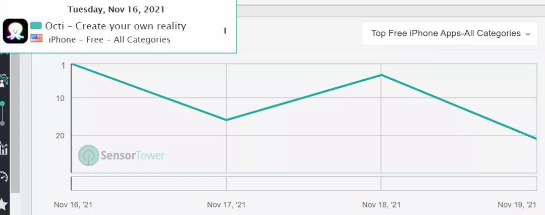 在这款登顶美榜的元宇宙社交平台上，有用户15美元买到真耐克 - 移动互联网出海,出海服务,海外的行业服务平台 - Enjoy出海
