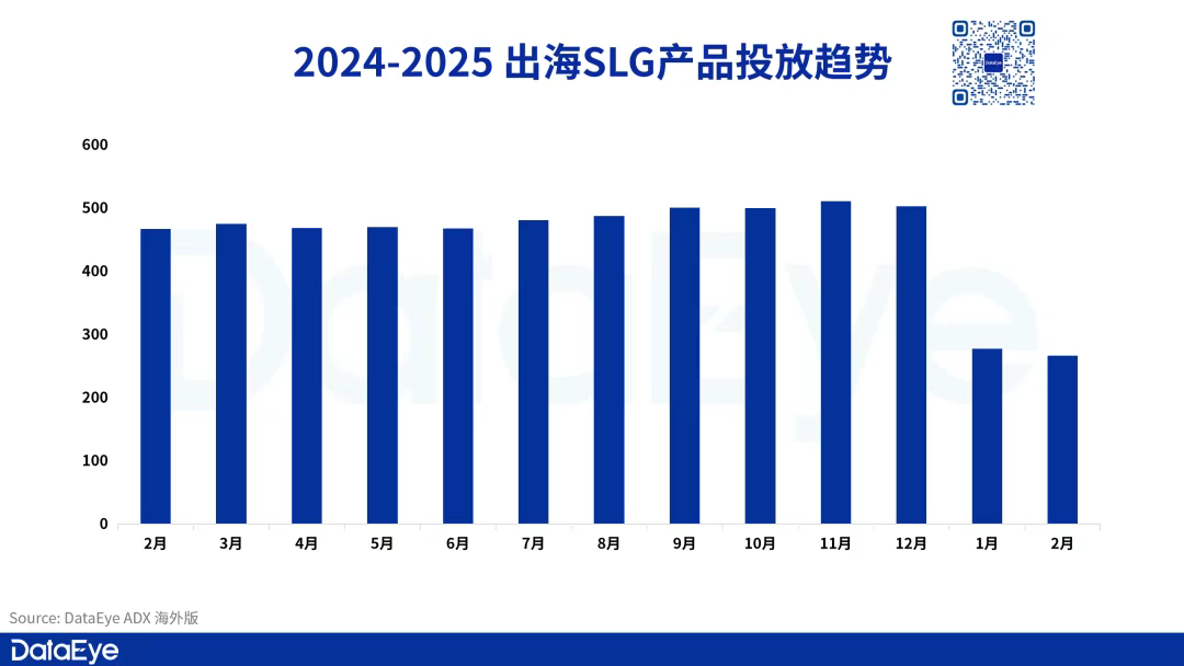 出海SLG集体爆发！买量玩法再进化，小游戏SLG领衔下一趋势？ - 移动互联网出海,出海服务,海外的行业服务平台 - Enjoy出海