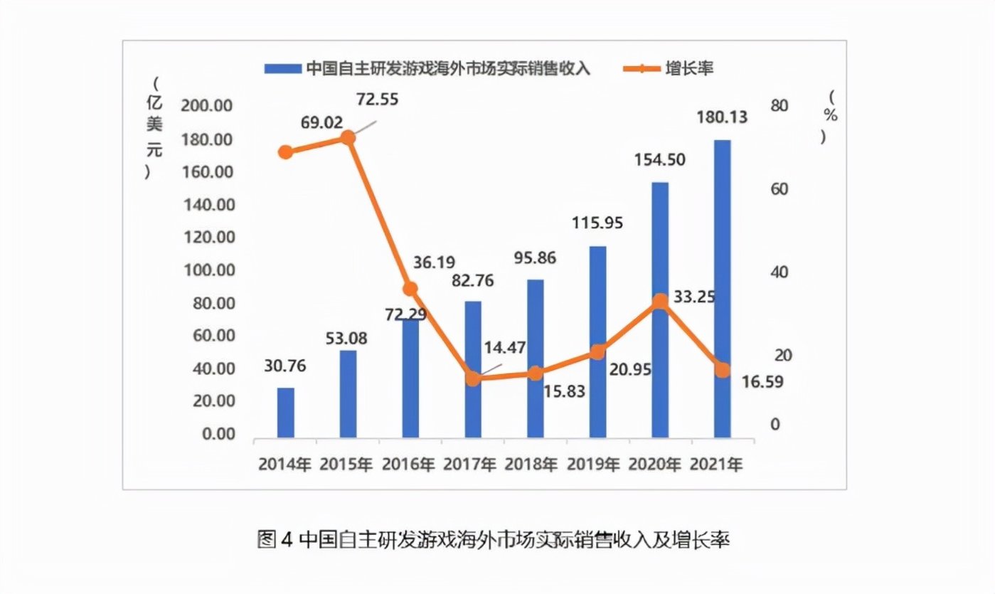 图源：《2021年中国游戏产业报告》