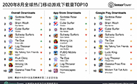 2020年8月全球热门移动游戏下载量TOP10 - 移动互联网出海,出海服务,海外的行业服务平台 - Enjoy出海