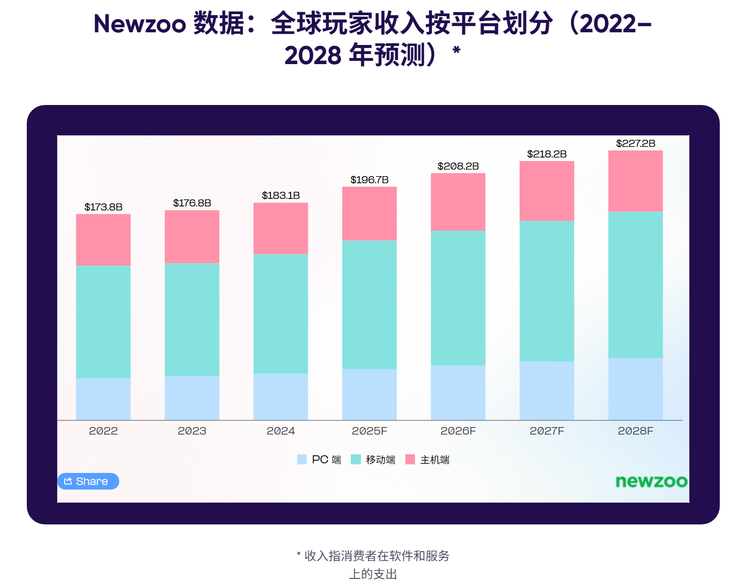 2025游戏出海营销关键数据：iOS回暖、AI提效、中国逆势增长 - 移动互联网出海,出海服务,海外的行业服务平台 - Enjoy出海