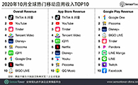 2020年10月全球热门移动应用收入TOP10 - 移动互联网出海,出海服务,海外的行业服务平台 - Enjoy出海